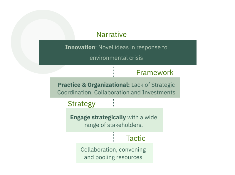 Mapping the climate philanthropy ecosystem