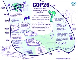 COP26 Philanthropy